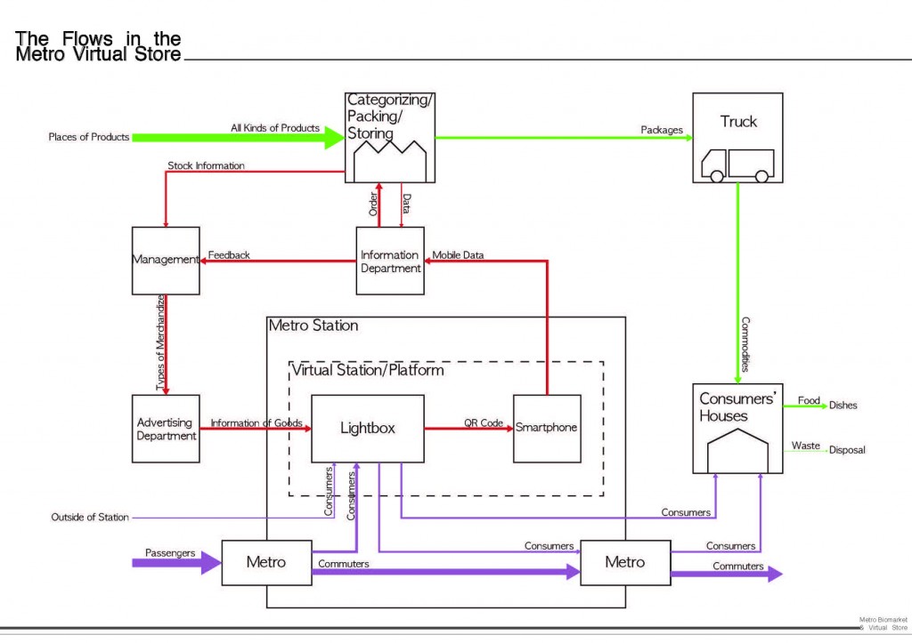 metro virtual store-analysis01